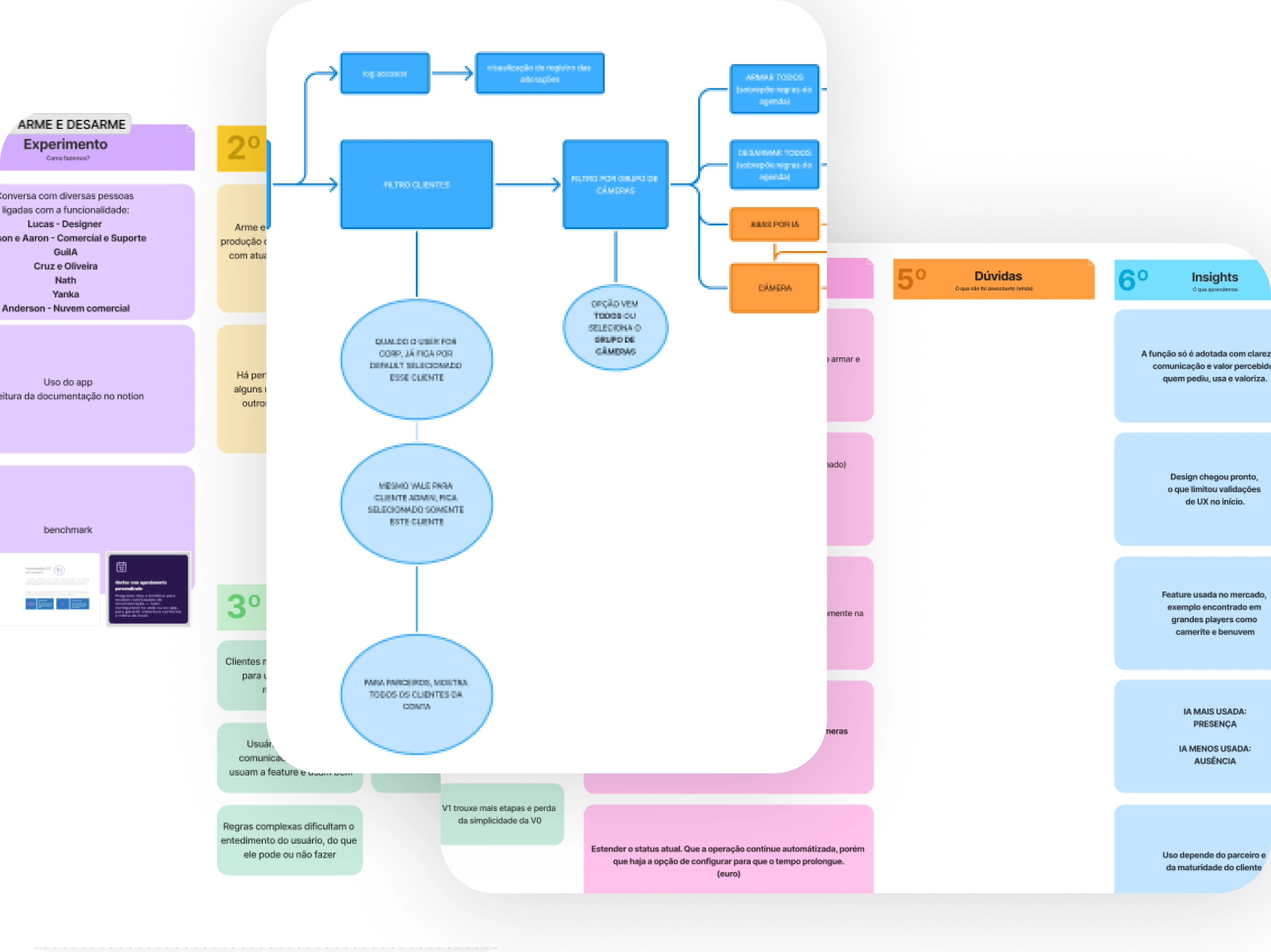 Flowchart Arme e Desarme